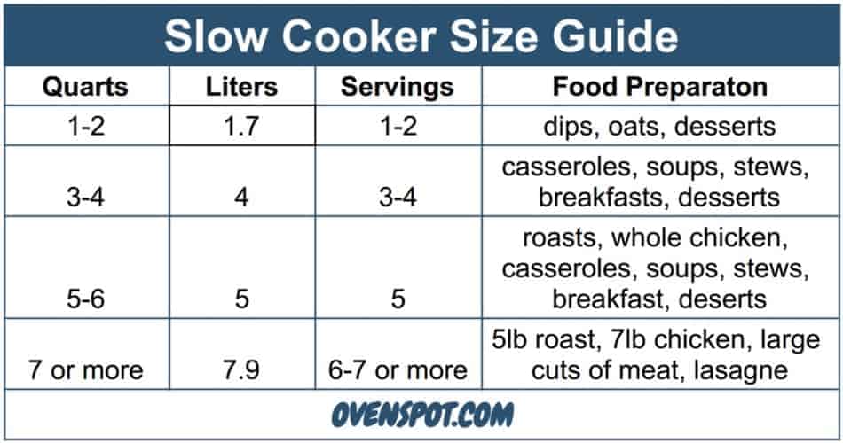 Slow Cooker Suize Gids